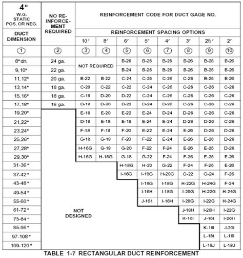 duct size and gauge chart